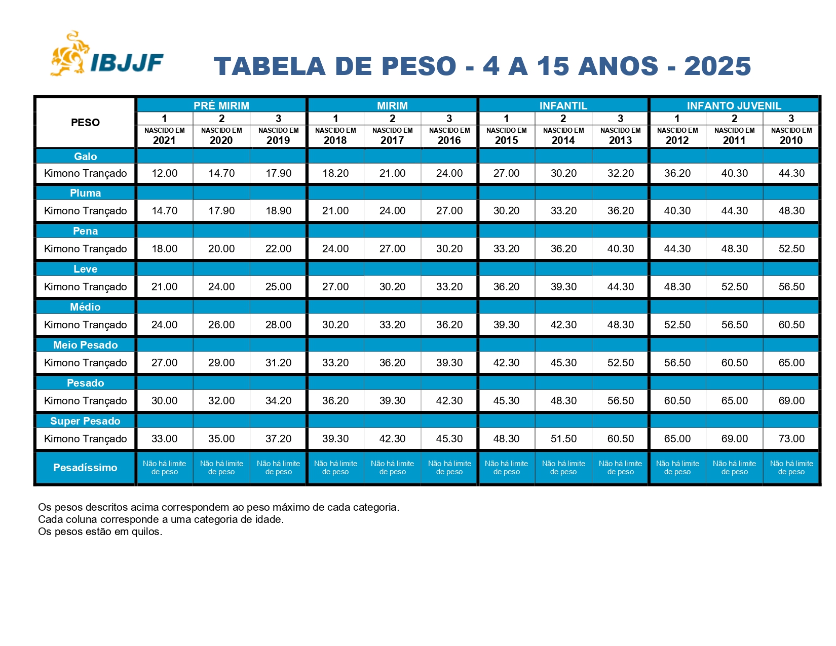 Tabela de Peso
